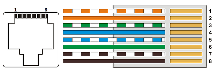 Ordinea firelor în conectorul RJ-45* Ordinea firelor în conectorul RJ-45*